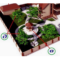 Ландшафтний проект вiд 5-ти до 10-ти соток, ціна за сотку купить